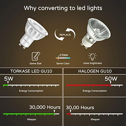 Led лампа Torkase GU10, Led лампа GU10 MR16 с регулируема яркост 2700K Топло Бяла на цвят, Трековые лампи 120V